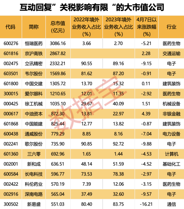 九龙证券配资 黄金板块走强 机构这样看后市