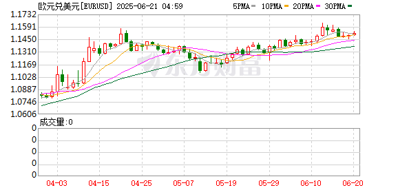 K图 EURUSD_0