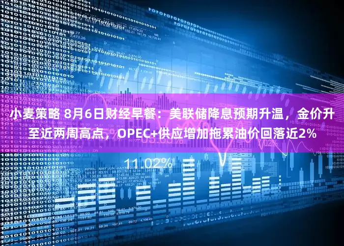 小麦策略 8月6日财经早餐：美联储降息预期升温，金价升至近两周高点，OPEC+供应增加拖累油价回落近2%
