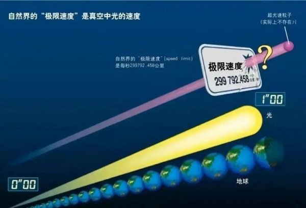 捷希源 光子一出生就以光速飞行，而且必须以光速飞行，为什么会这样？