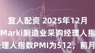 宜人配资 2025年12月印度尼西亚Marki制造业采购经理人指数PMI为512，前月为533