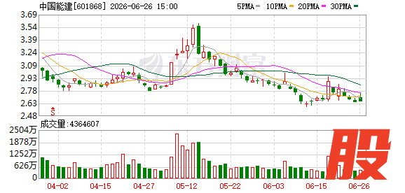K图 601868_0